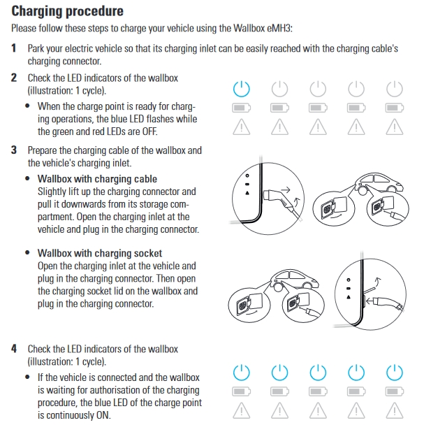 Charching procedure